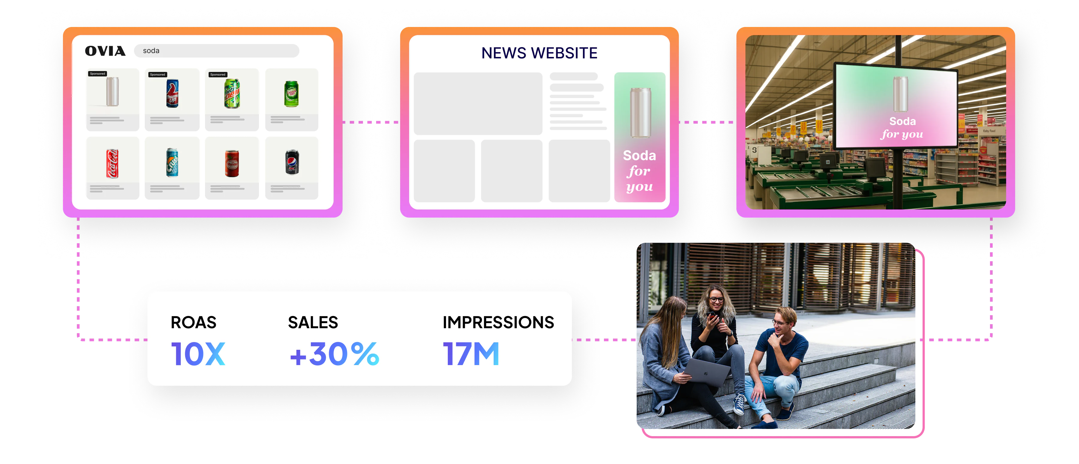 Omnichannel Retail Media Platform